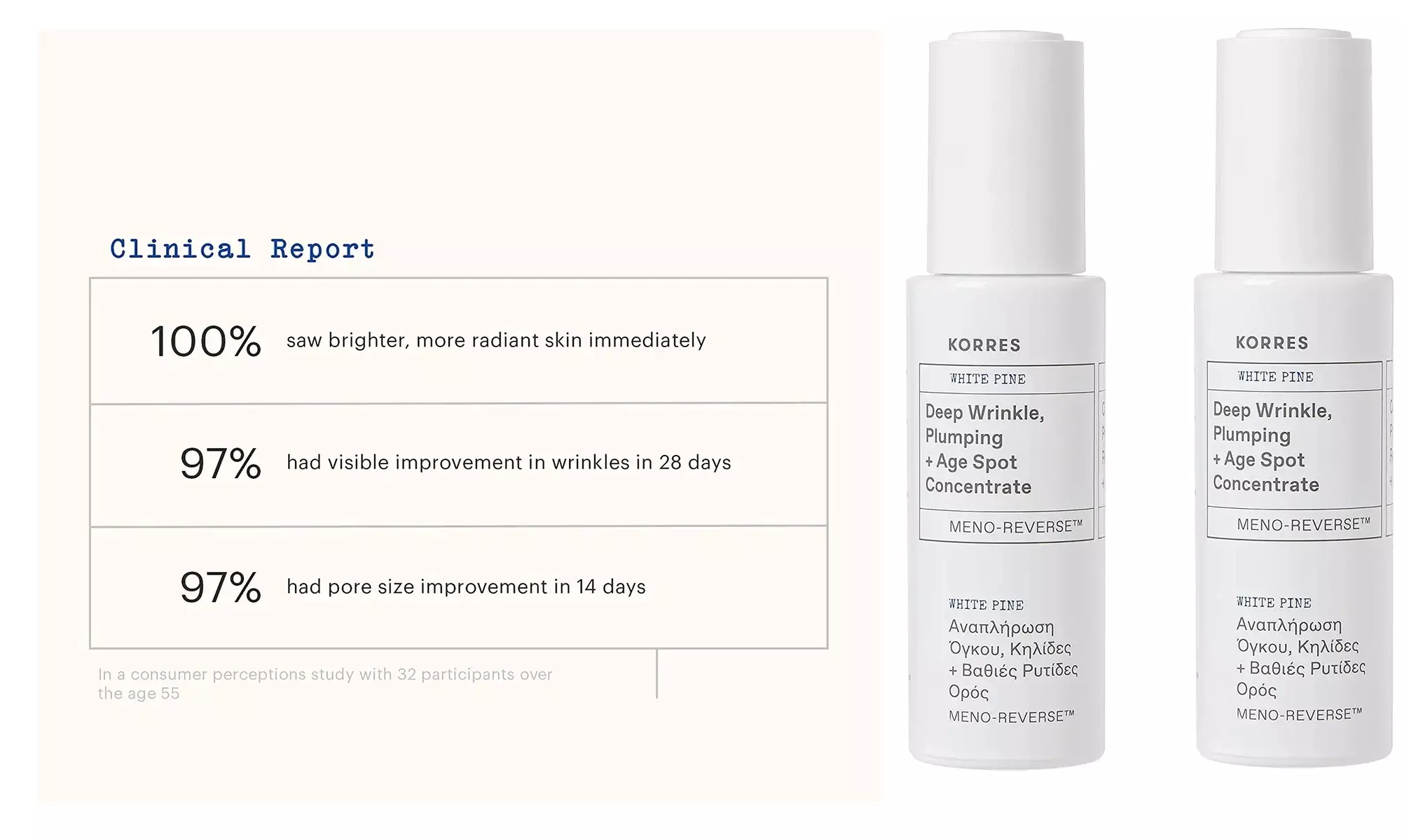 Korres White Pine Deep Wrinkle, Plumping plus Age Spot Concentrate Meno-Reverse  - Second Medium