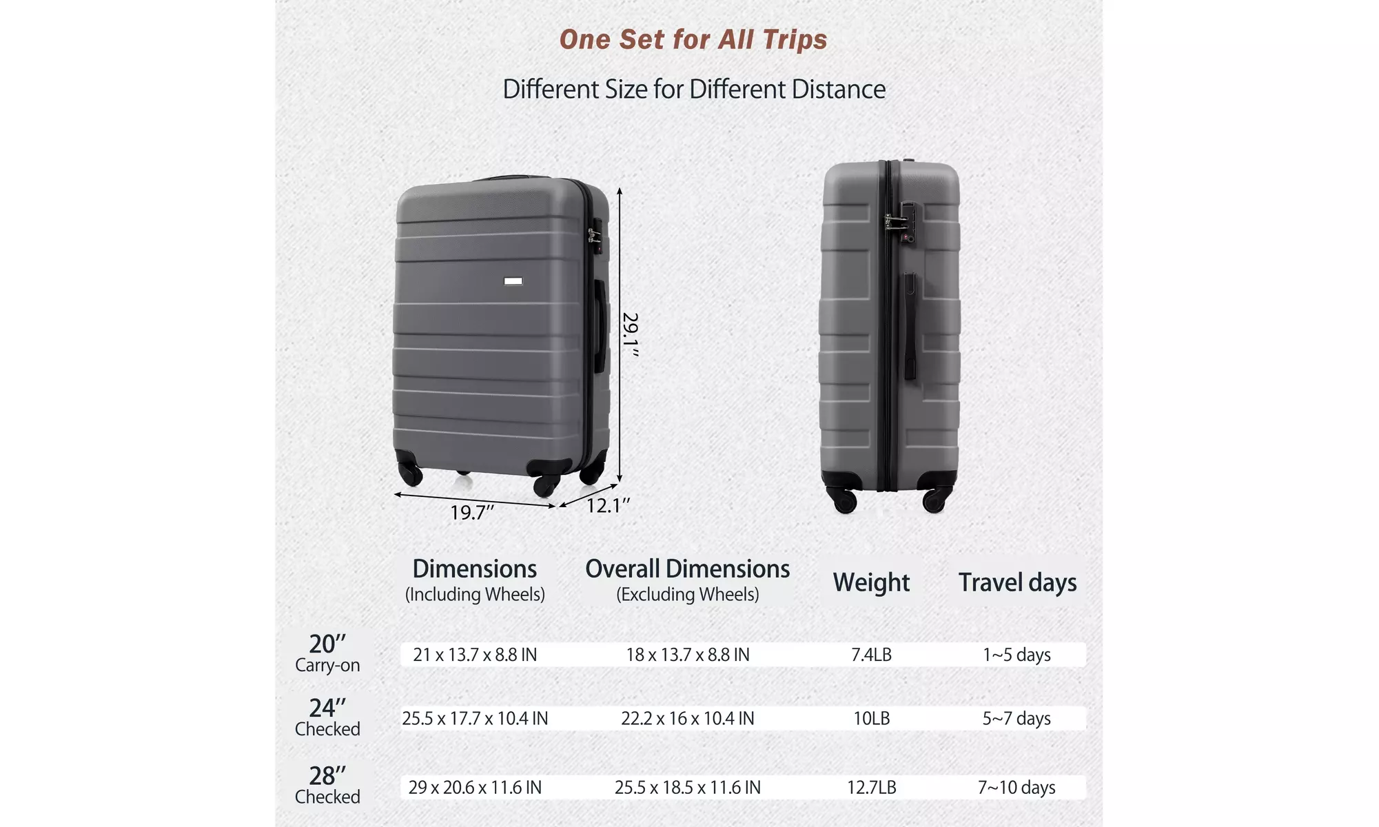 New Model ABS Luggage Hardside Lightweight Durable Suitcase sets