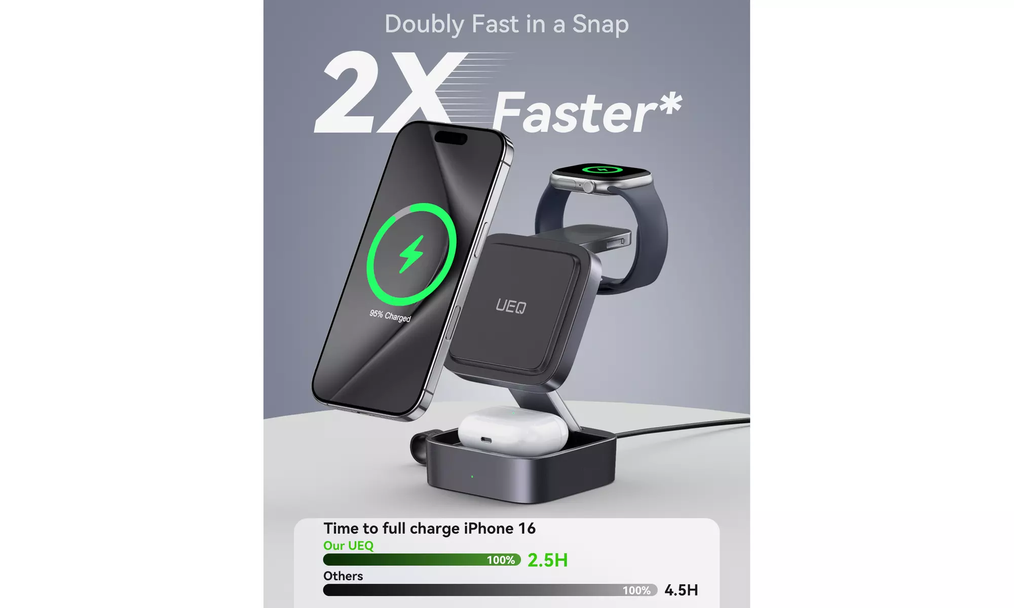 Waloo 3-in-1 Wireless Charging Stations for iPhone, Apple Watch & AirPods