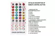LED Strip Lights Waterproof Flexible Multi Color Changing with 40 keys Remote  - Second Medium