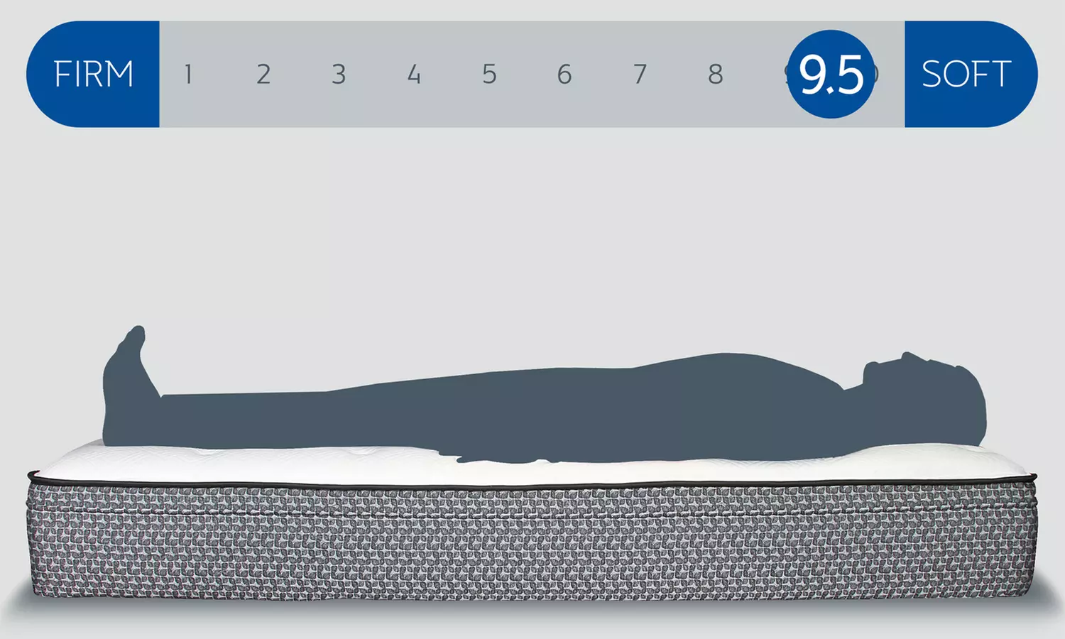 Sealy Essentials Cushion Firm (Medium) or Plush Euro Top Mattress Set - Second Medium
