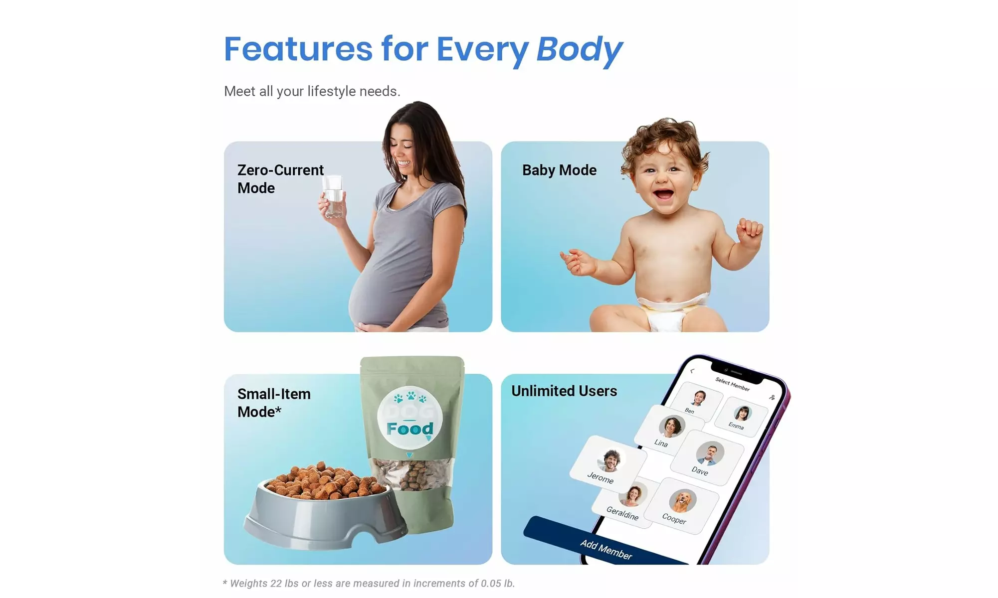 Etekcity Smart Scale for Body Weigh