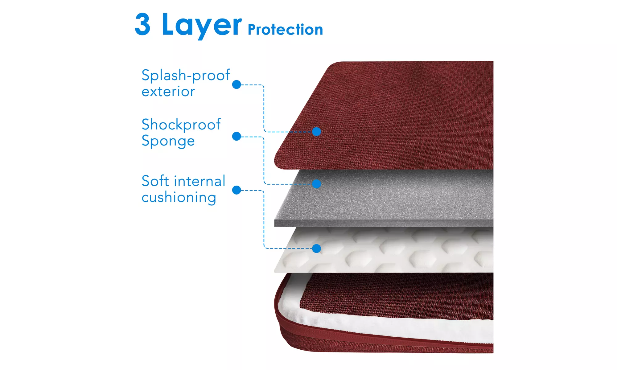 JETech Laptop Sleeve for 11.2/13.3/15.4-Inch Notebook, Tablet, or iPad