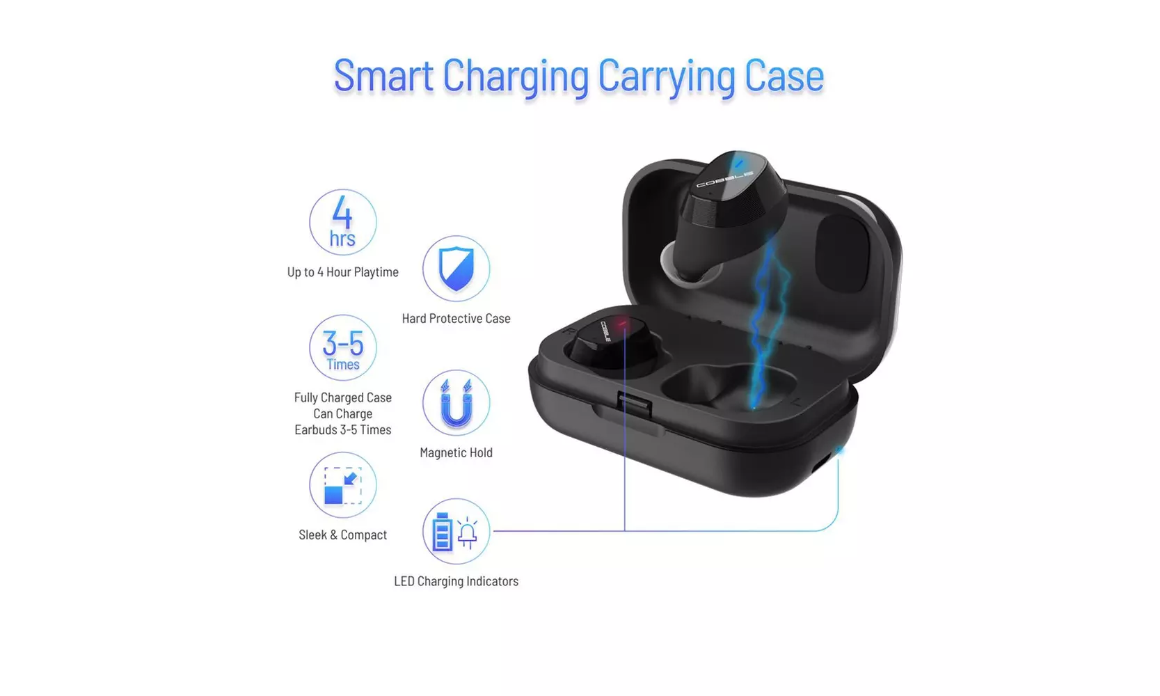 Cobble Pro Auto Pairing True Wireless Earbuds Bluetooth 5.0 with Charging Case - Second Medium