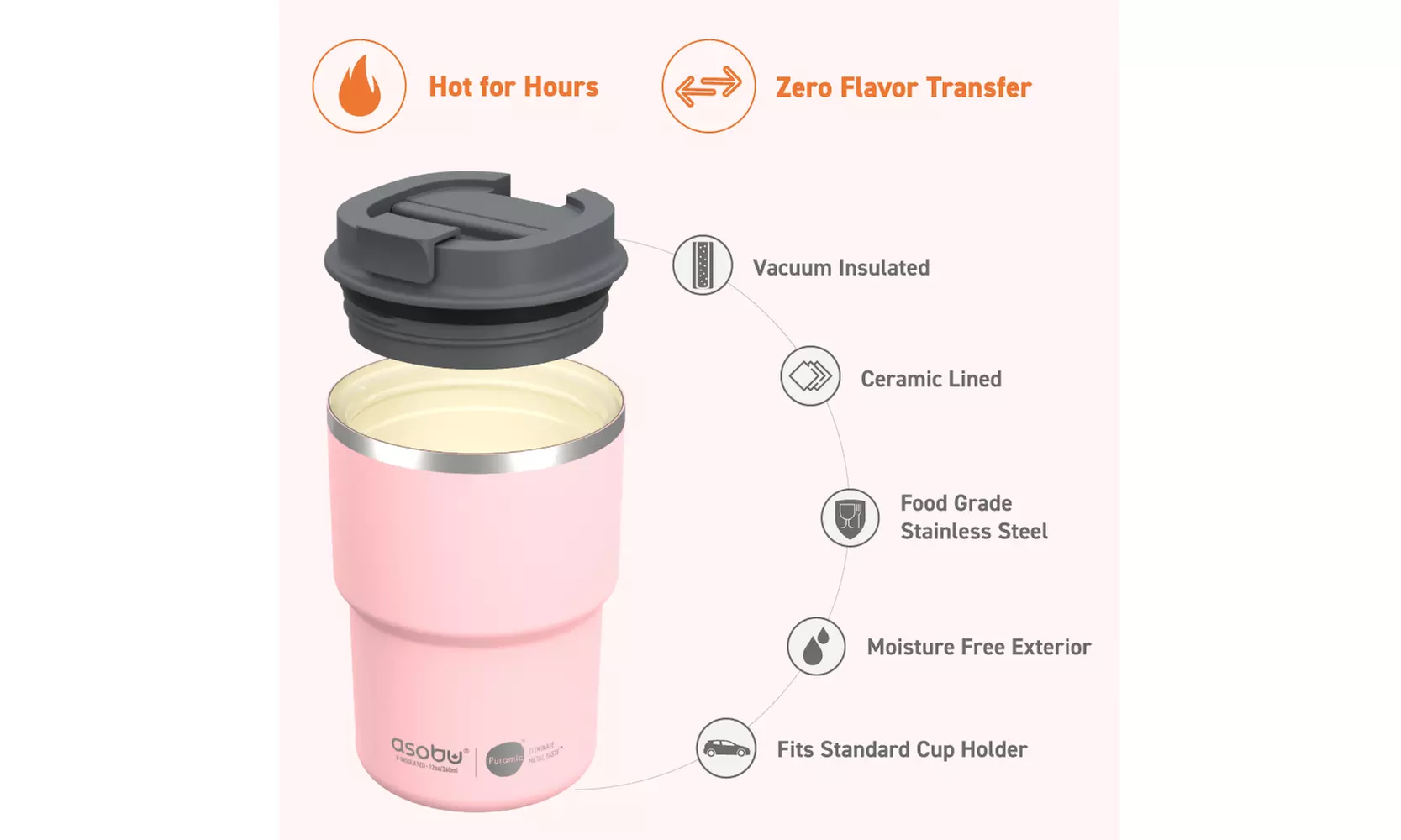 Asobu Coffee Express- Ceramic Interior Mug