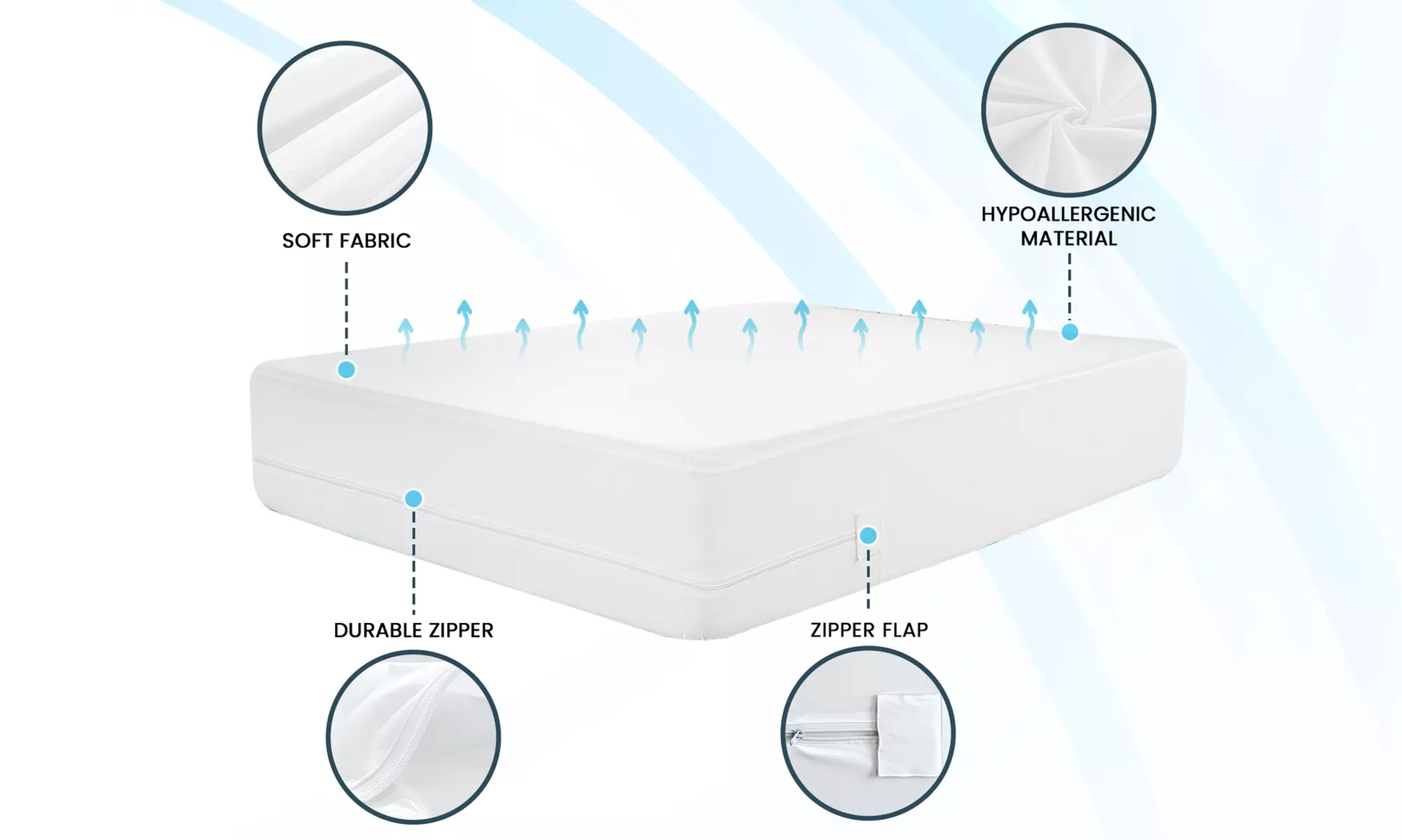 Lux Decor Waterproof Mattress Encasement Zipper Mattress Protector