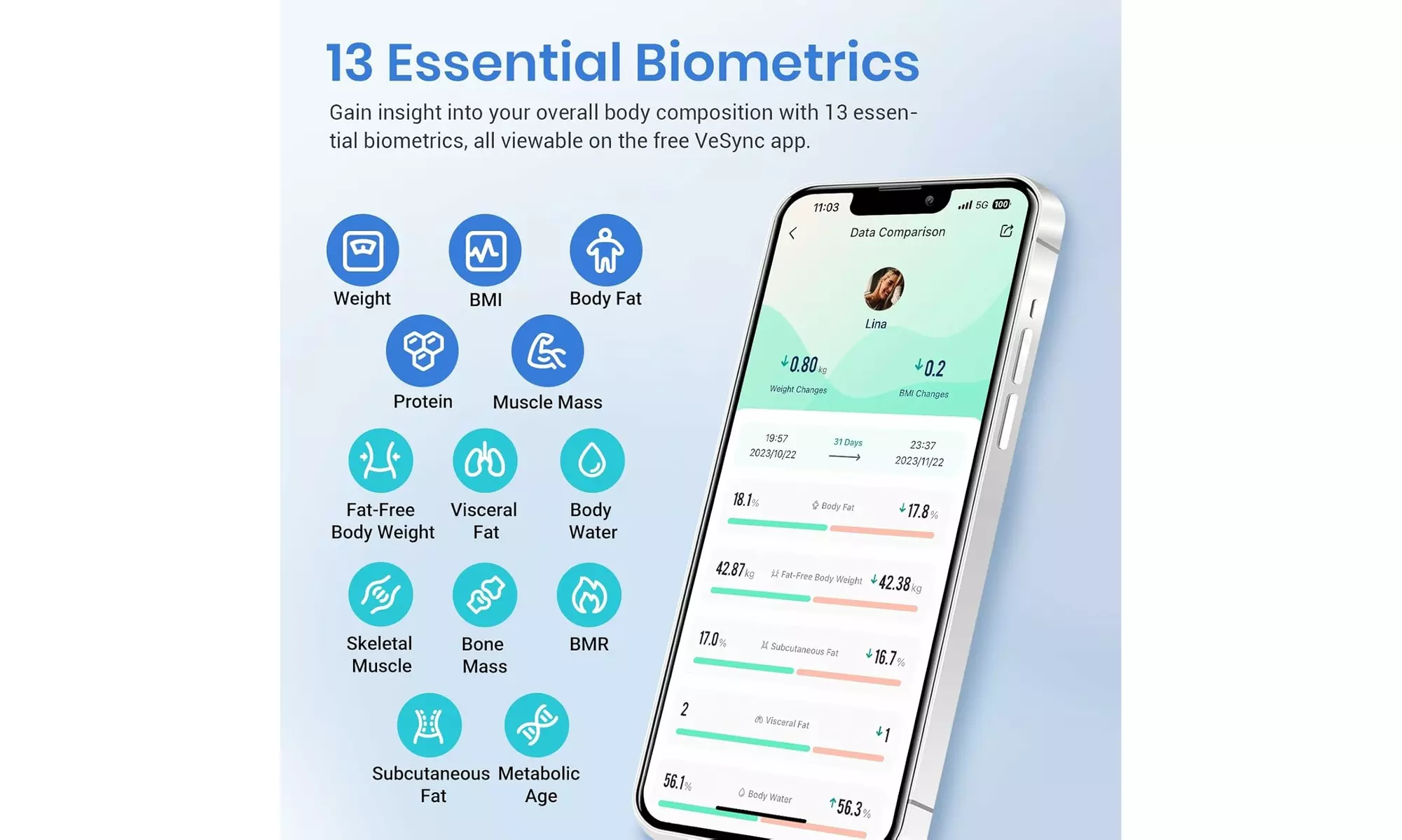 Etekcity Smart Scale for Body Weigh