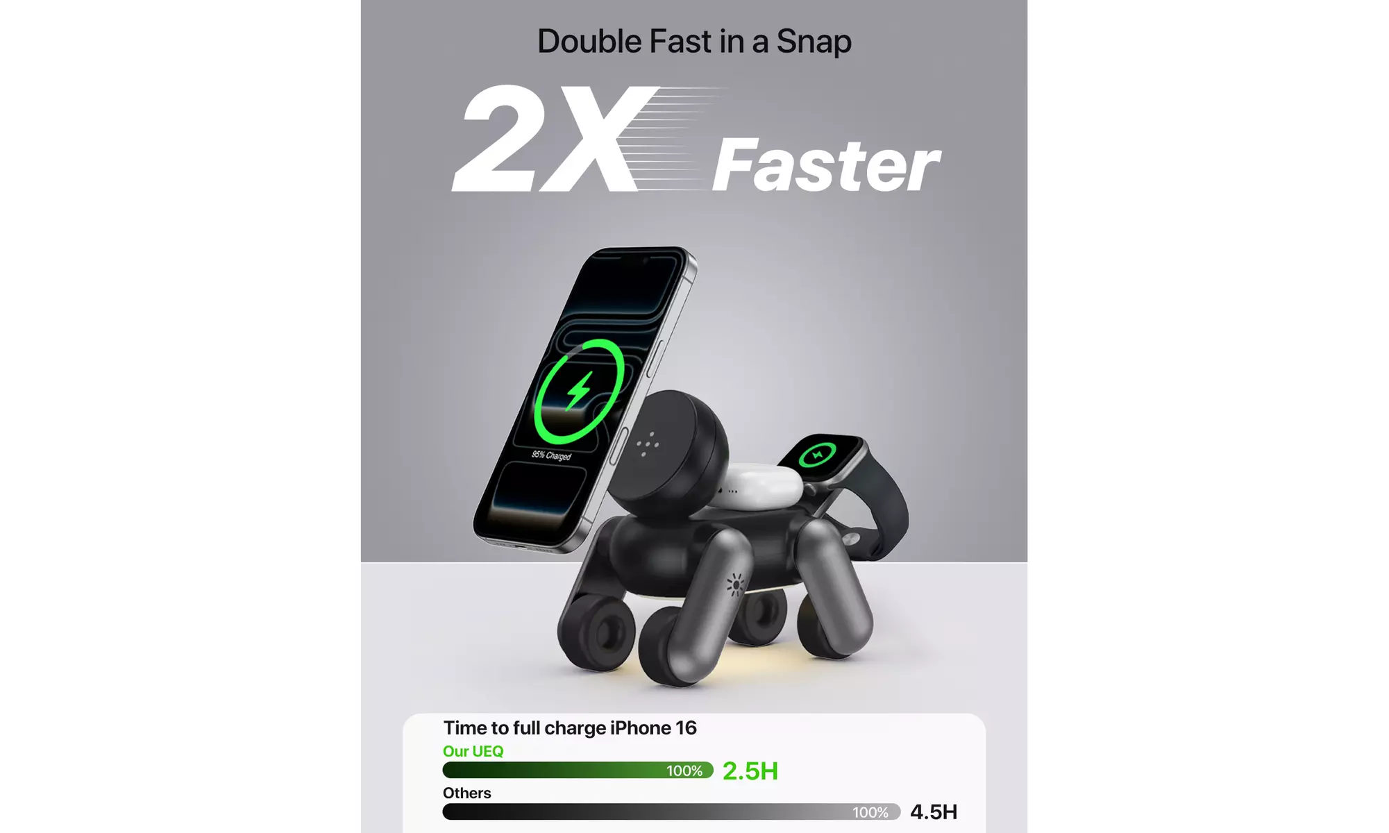 Waloo 3-in-1 Wireless Charging Stations for iPhone, Apple Watch & AirPods