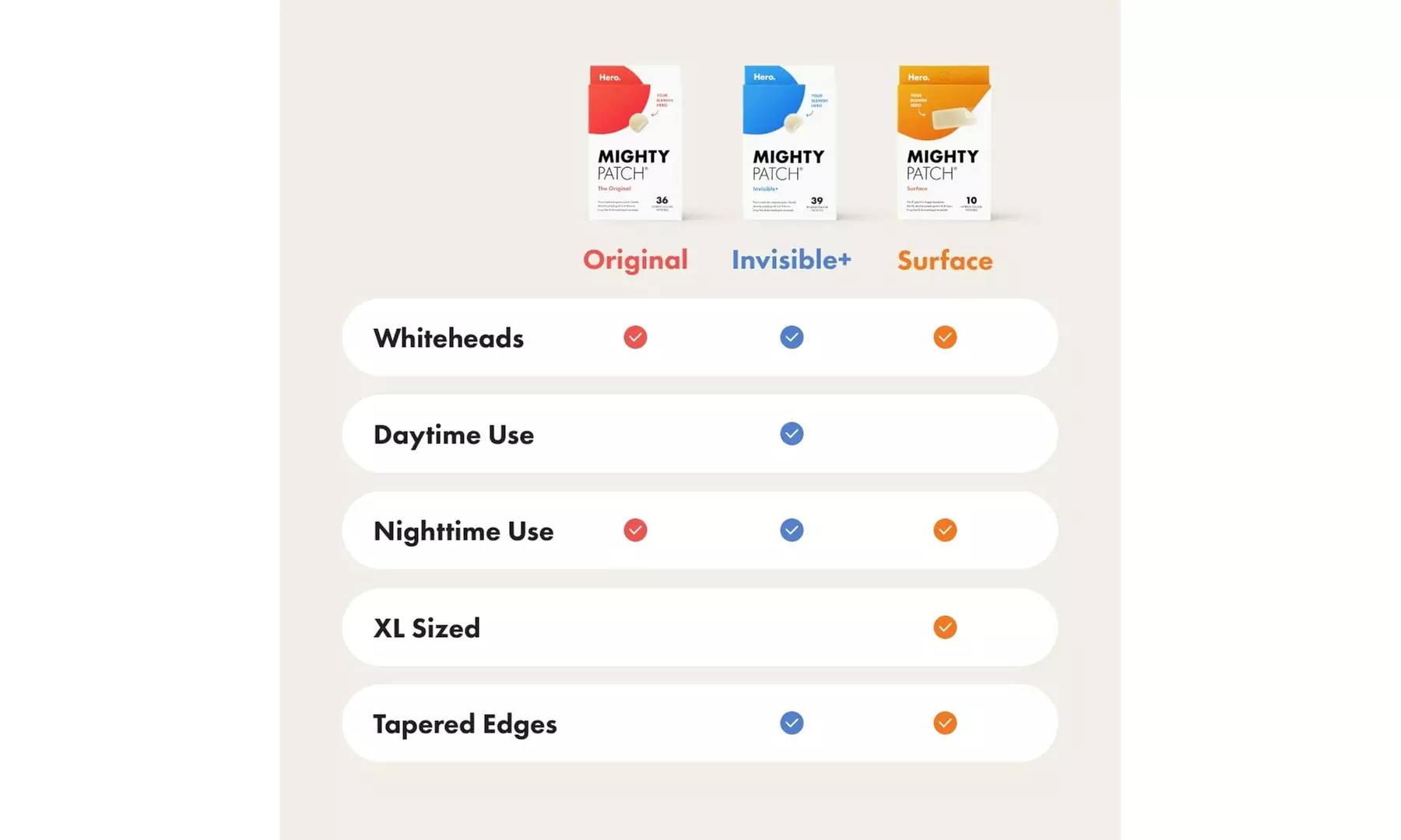 3-Pack (Invisible, Nose, Original) | 1-Pack (Invisible) Mighty Patches