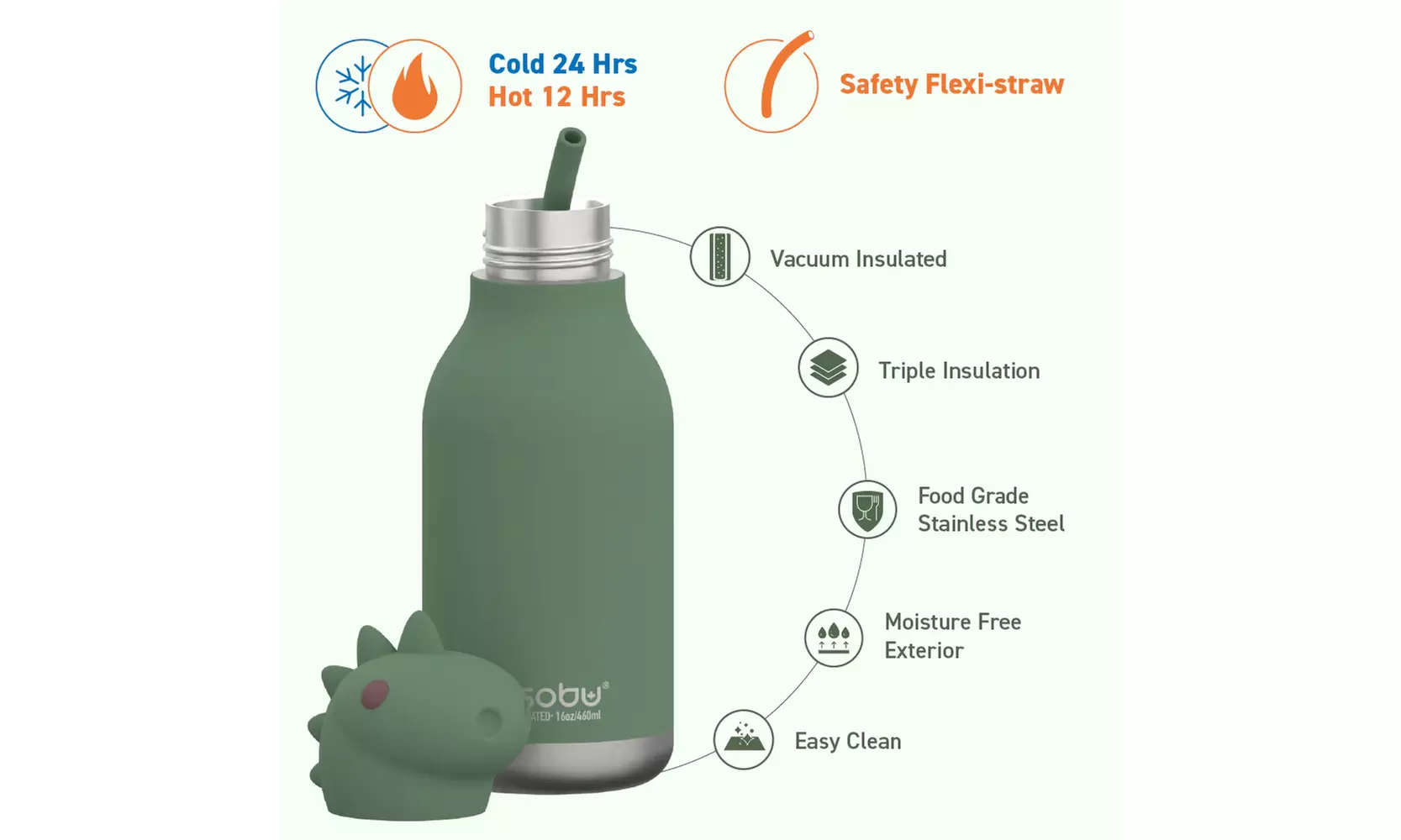 Asobu Kids Bestie Bottles Insulated Stainless Steel Water Bottle with Straw 16oz