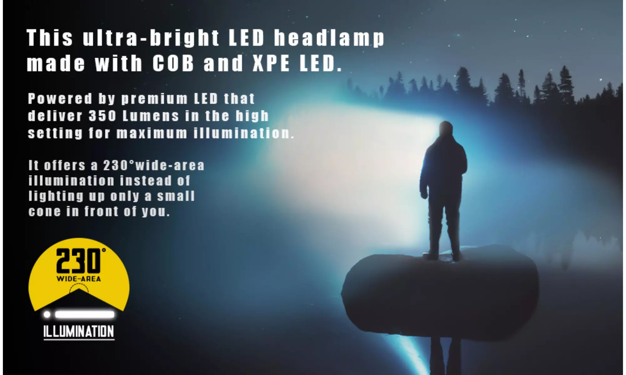 Rechargeable LED Headlamps w/ Adjustable Headband Lightweight Waterproof