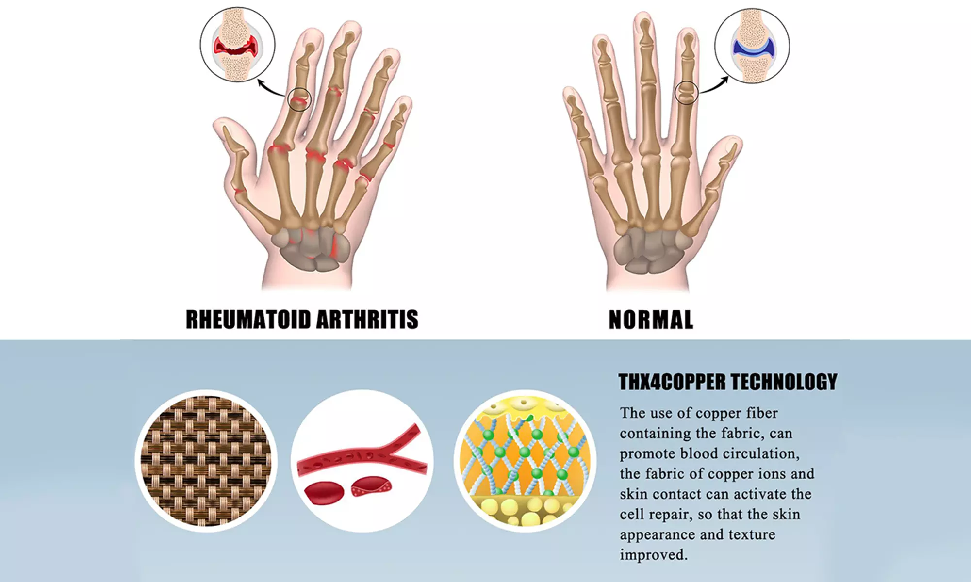 Compression Arthritis Gloves Breathable Fingerless Design for Joint Pain Relief 