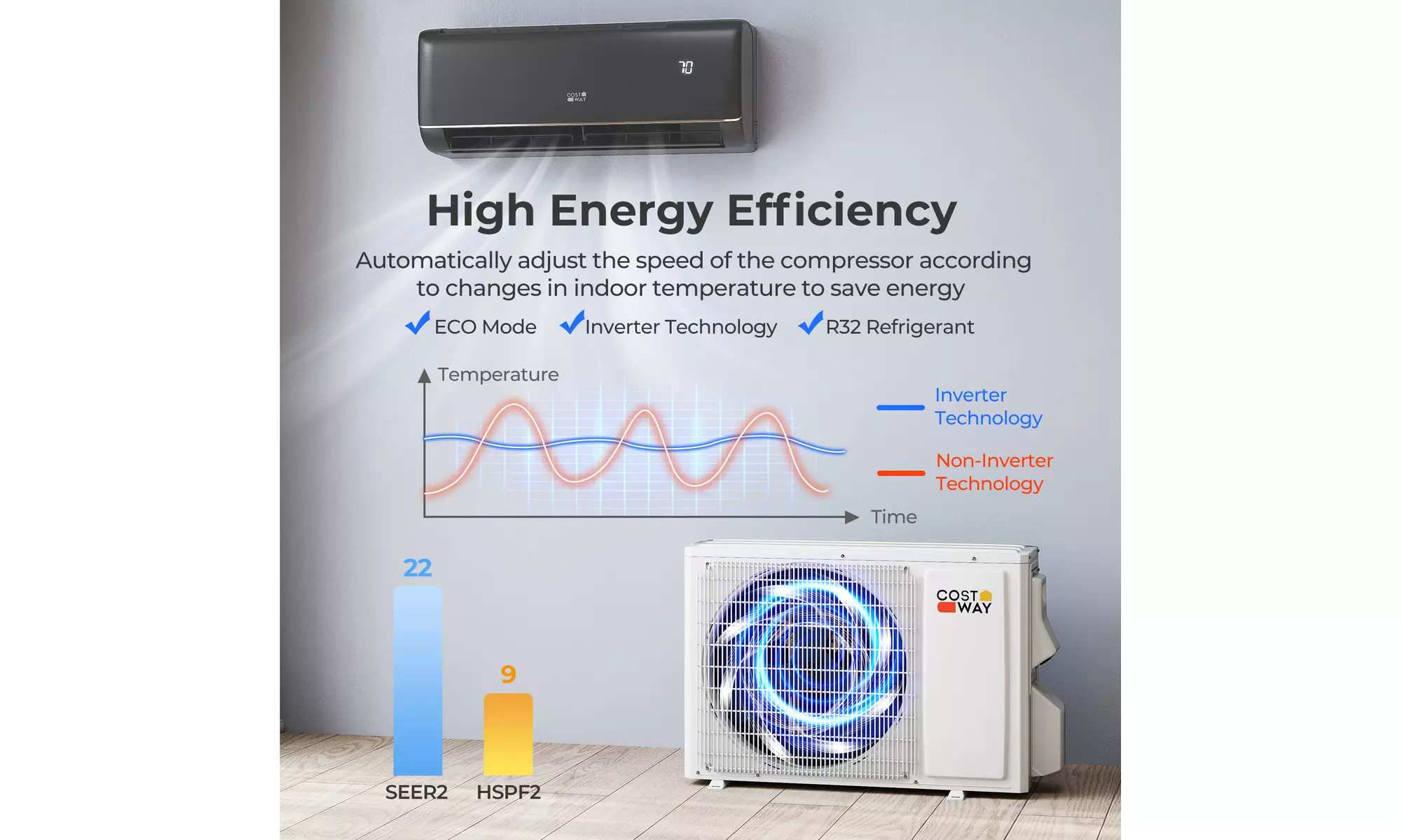Costway Wifi Enabled Mini Split AC 20.5/22 SEER2 115V Inverter Air Conditioner