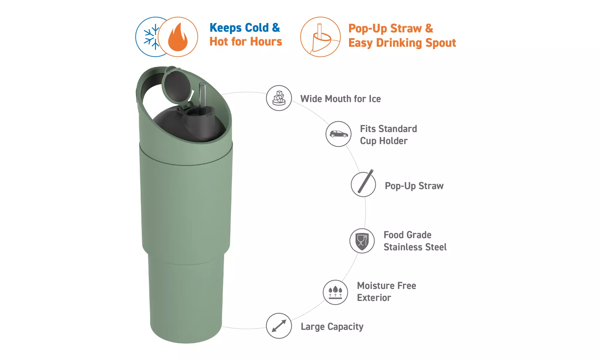 Asobu Cosmic Dual Spout Insulated 32oz Water Bottle Tumbler With Straw