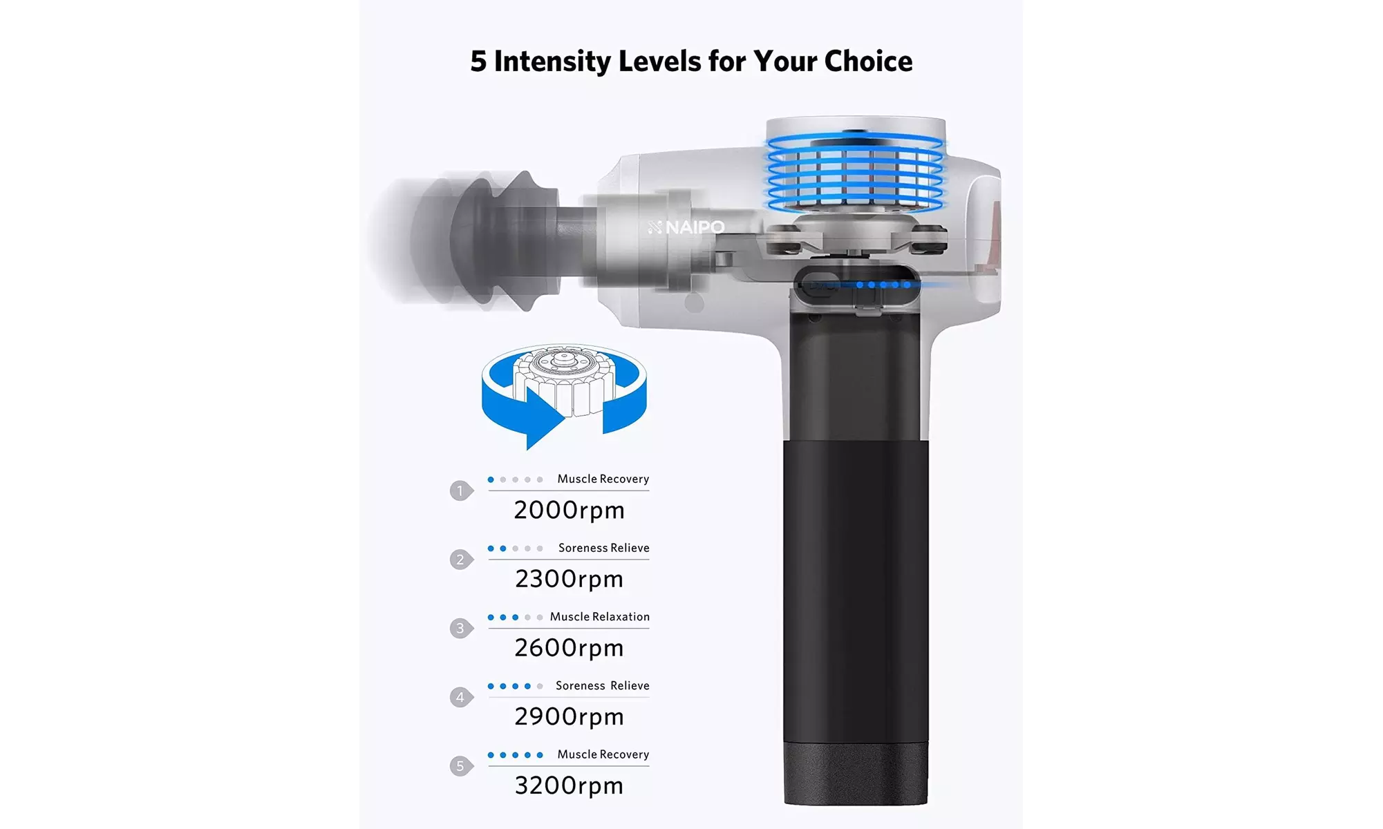 FITPULSE Muscle Massage Gun for Athletes - Second Medium