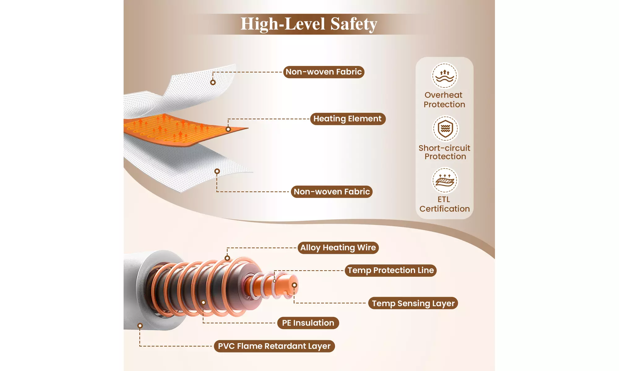 Costway Machine Washable Electric Bed Warmer W/ Overheat Protection