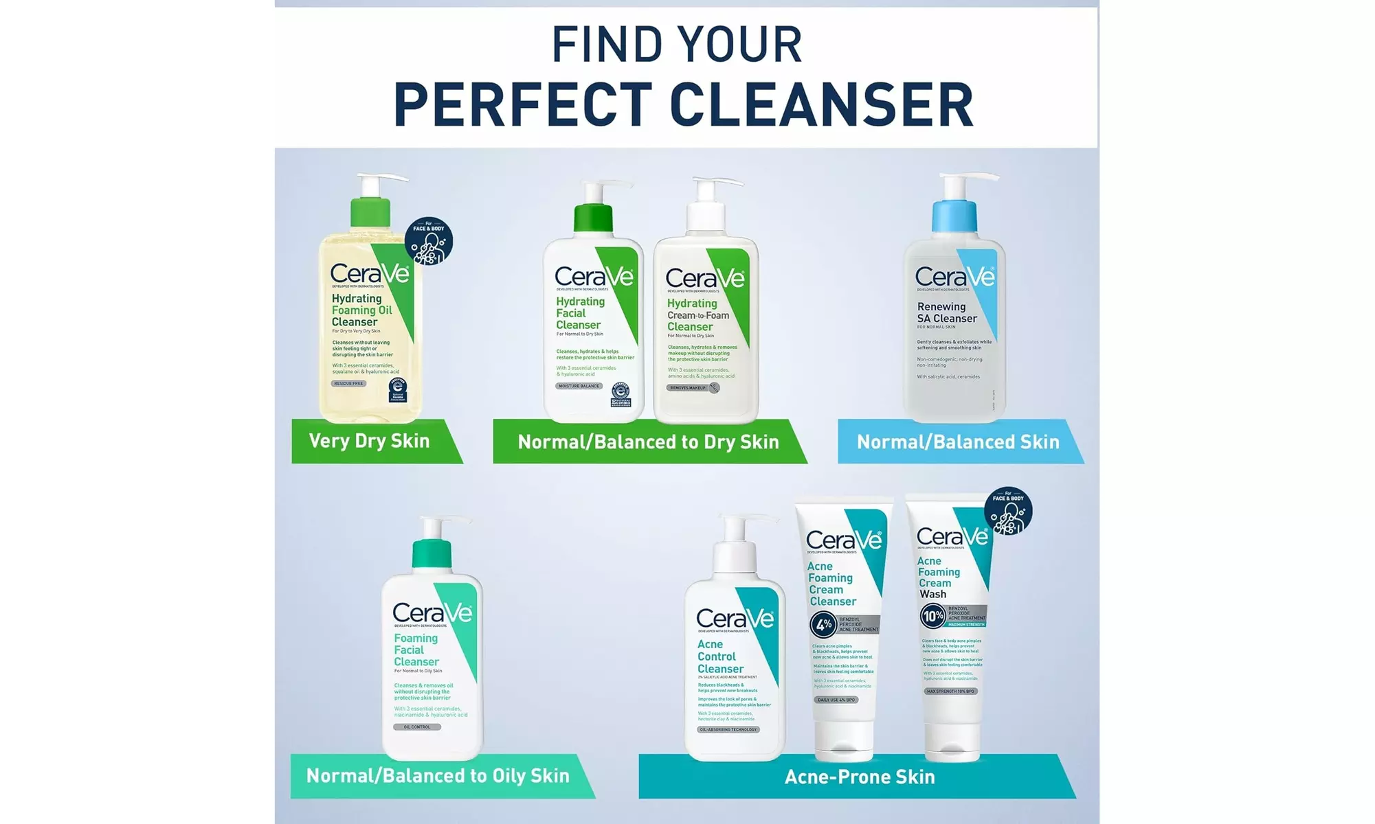 CeraVe Foaming Facial Cleanser, Daily Face Wash for Oily Skin 16oz 
