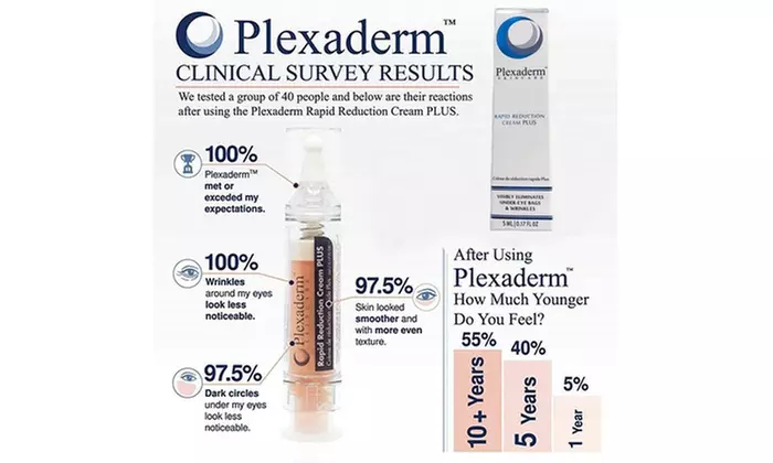 PLEXADERM Rapid Reduction Cream PLUS New & Sealed Under Eye Bags Wrinkles 5ml - Primary Image