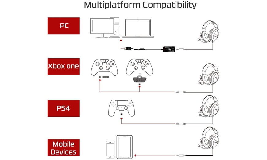 Image 5: HyperX Cloud II Gaming Headset for with PC, PS4, Xbox One, Nintendo Switch