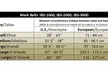 MAXAR Work Belt - Industrial Lumbo-Sacral Support (Standard): IBS-2000 - Second Medium
