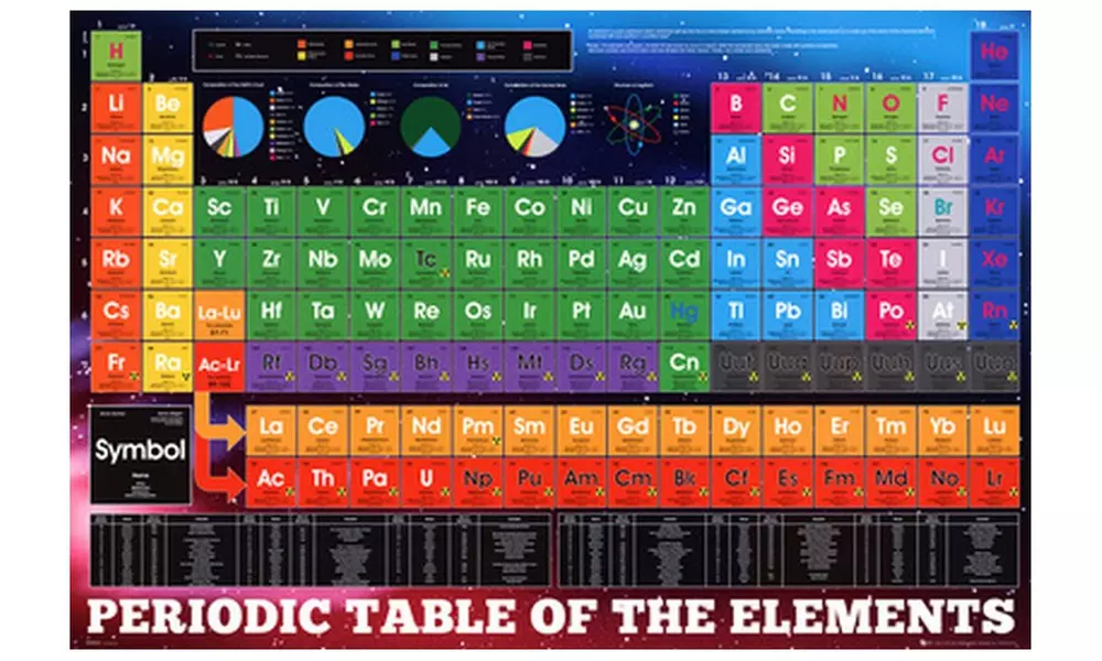 Periodic Table-Elements - Primary Image