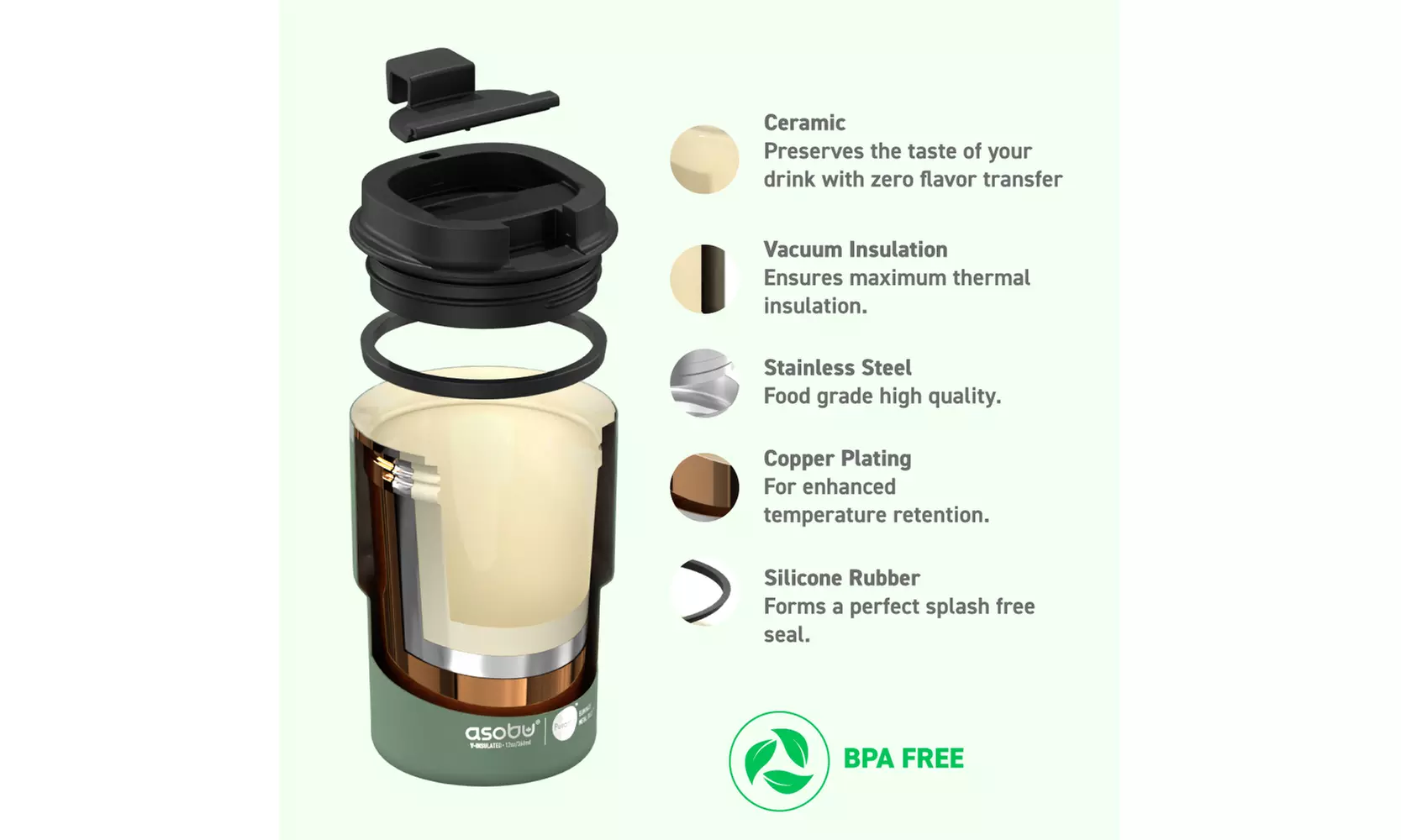 Asobu Coffee Express- Ceramic Interior Mug