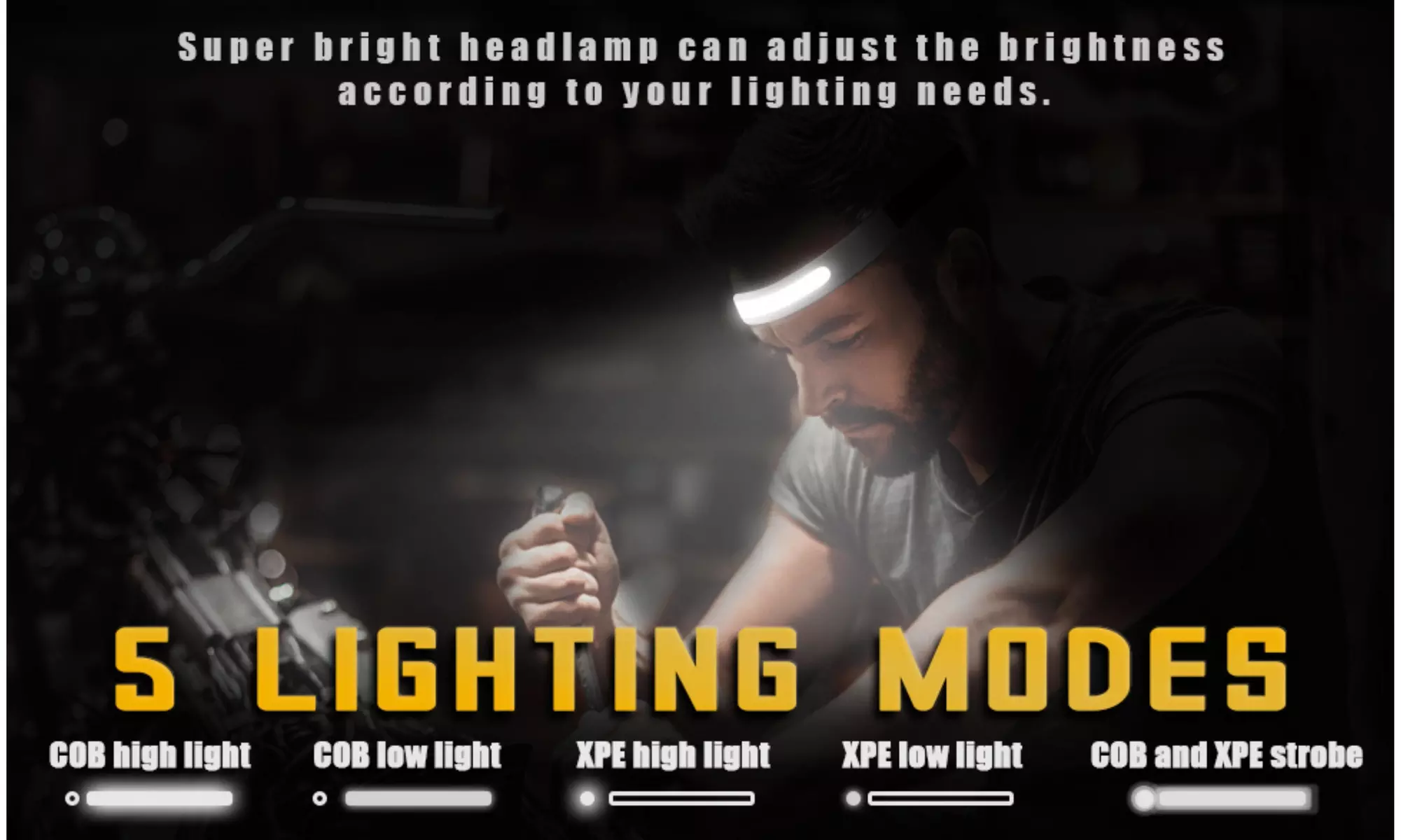 Rechargeable LED Headlamps w/ Adjustable Headband Lightweight Waterproof