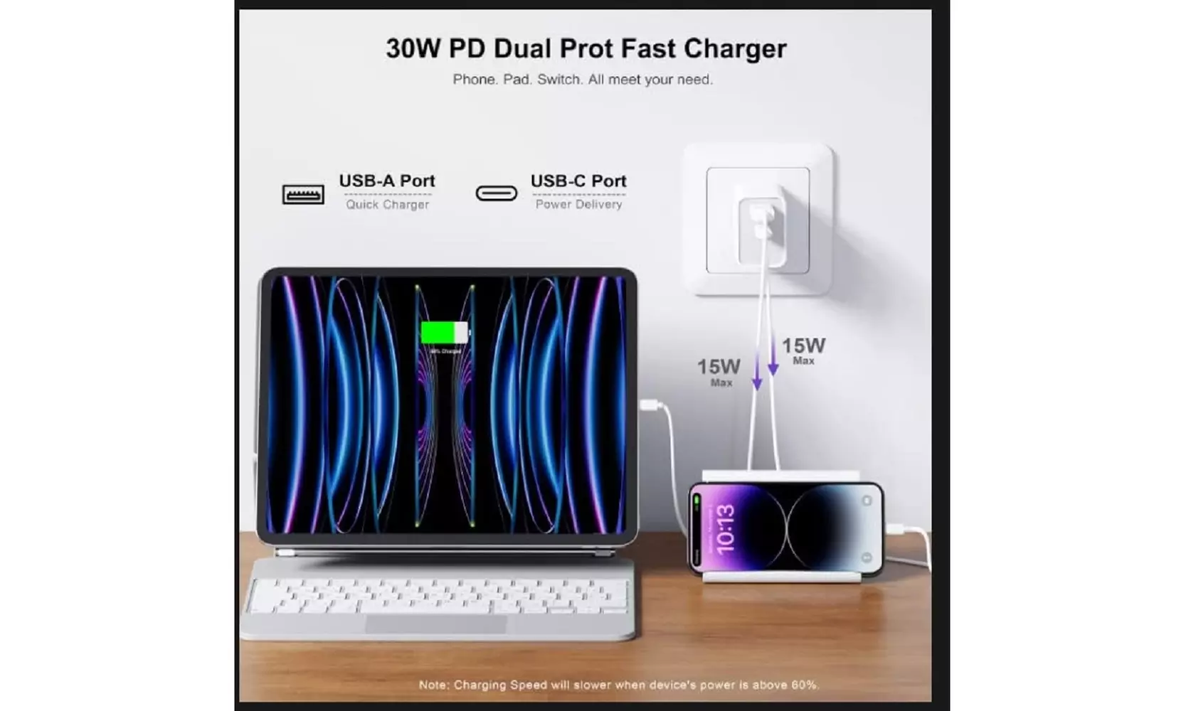 iPhone 15 Pro Max iPad Fast Charger 20W USB-C Power Adapter Type C Wall Charger 