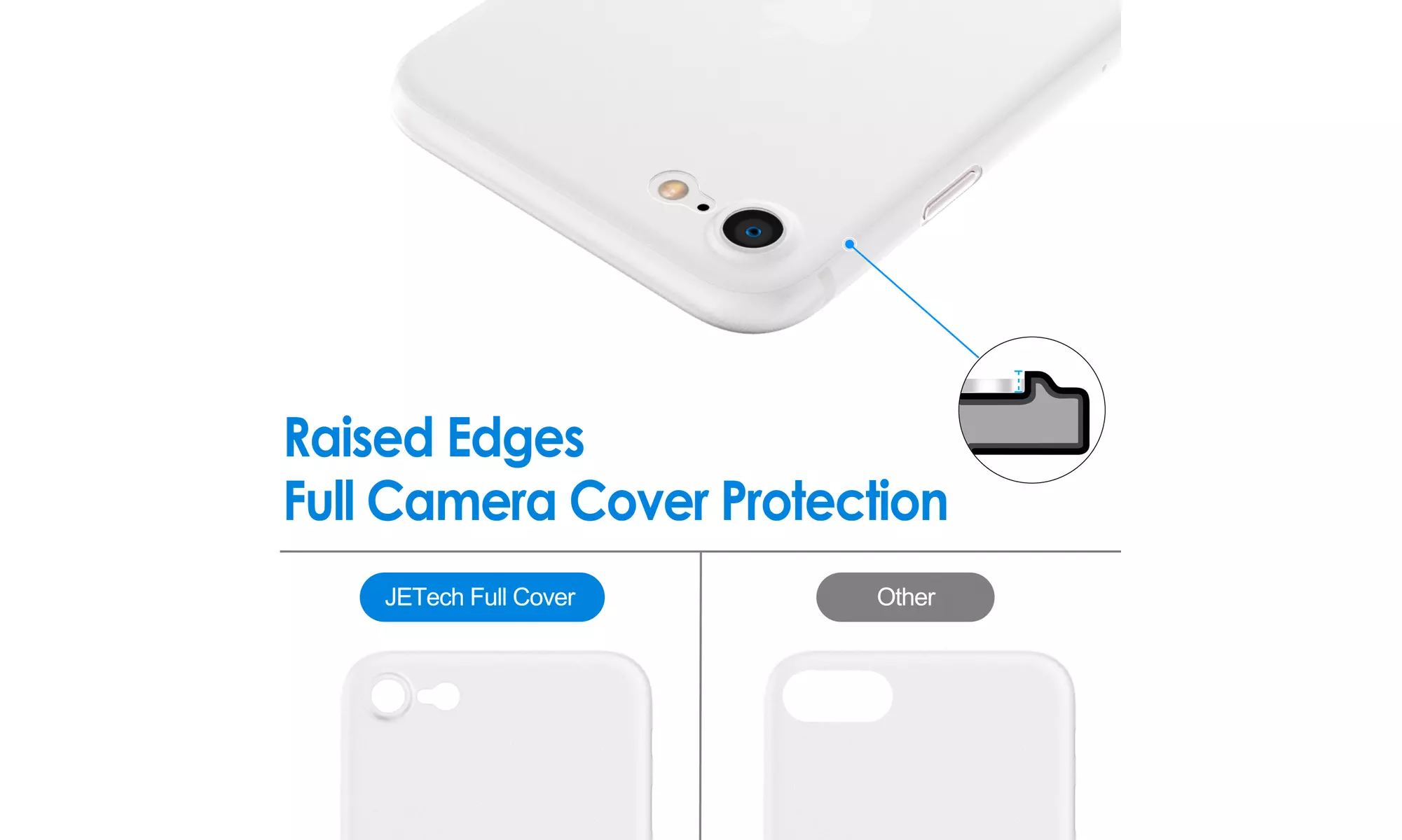 Ultra Slim Matte Hard Case for iPhone 8/7/SE 3/2, Camera Lens Cover Protection