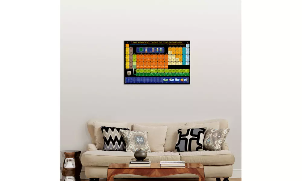 Periodic Table of Elements - Second Medium