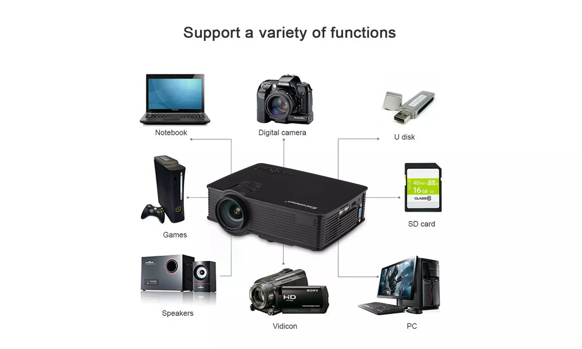 7000 Lumens Portable Mini Projector HD 1080P Home Theater Cinema USB VGA SD AV - Second Medium