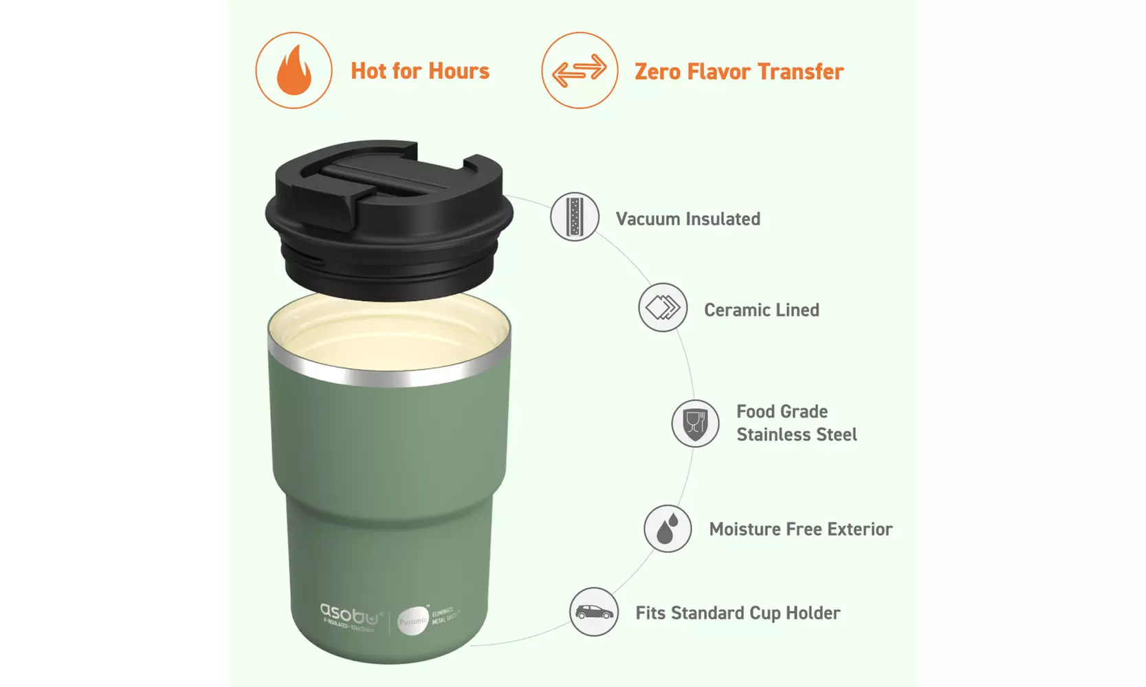 Asobu Coffee Express- Ceramic Interior Mug