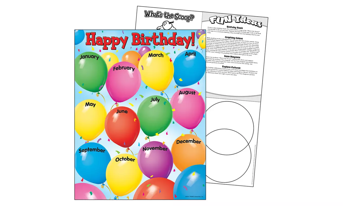 Trend Enterprises T-38002BN 17 x 22 in. 6 Piece Happy Birthday Learning Chart - Second Medium