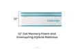 Linenspa 12 Inch Gel Memory Foam Hybrid Mattress - Second Medium