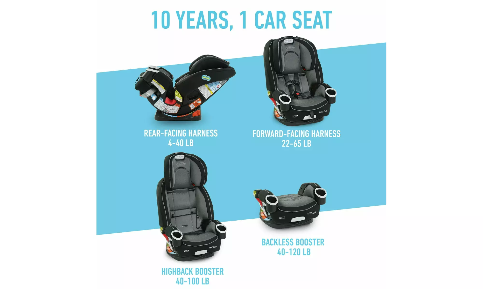 Graco 4Ever DLX 4-in-1 Convertible Car Seat, Fairmont