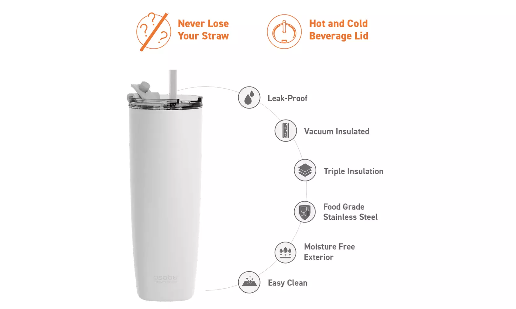 Asobu Aqualina 20oz Insulated Tumbler Water Bottle with Leakproof Lid and Straw