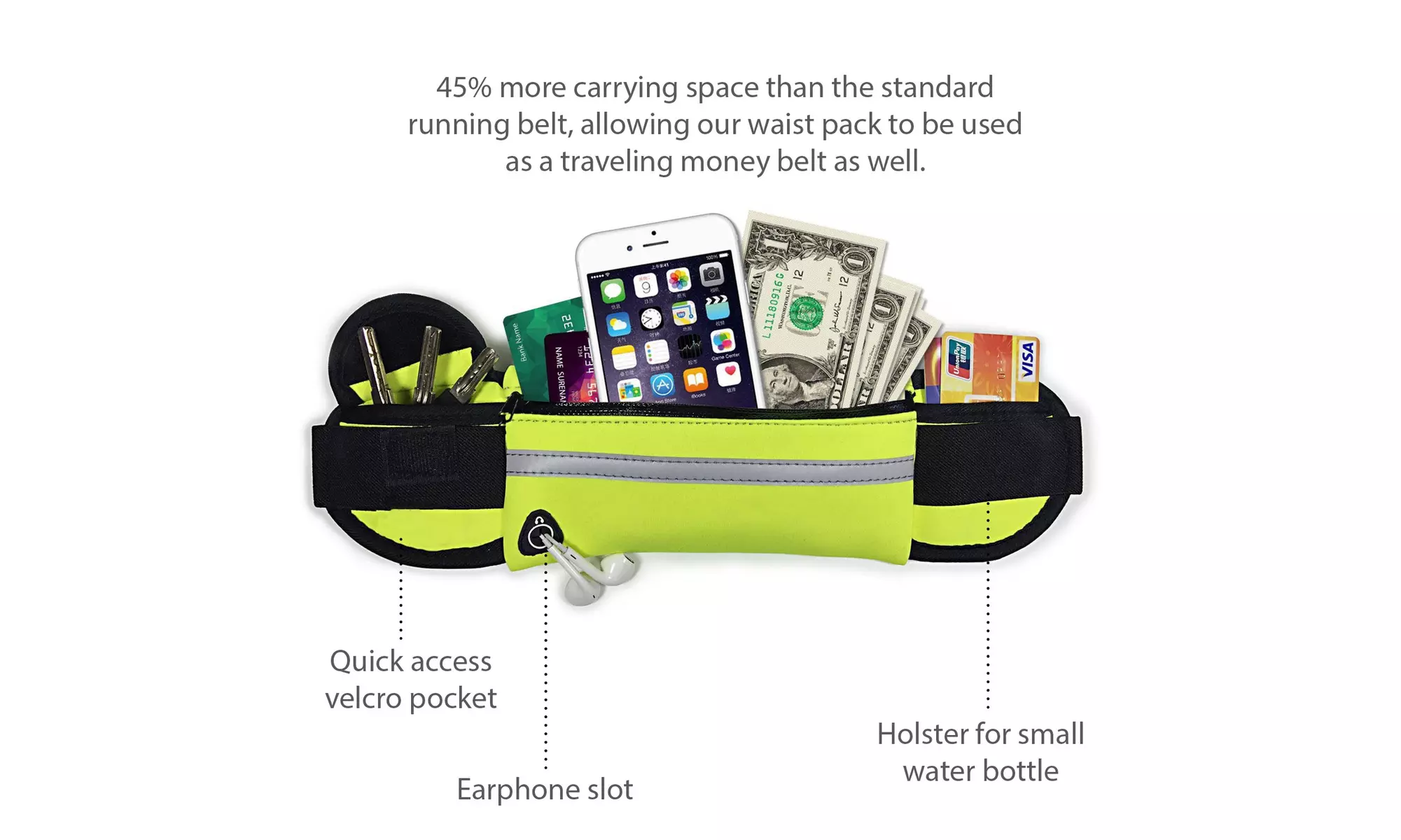 Running Bum Bag Fanny Pack Travel Waist Money Belt Zip Hiking Pouch Wallet