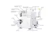 Serger Overlock Sewing Machine w/ 2 Needle 2-3-4 Thread Differential Feed Light - Second Medium