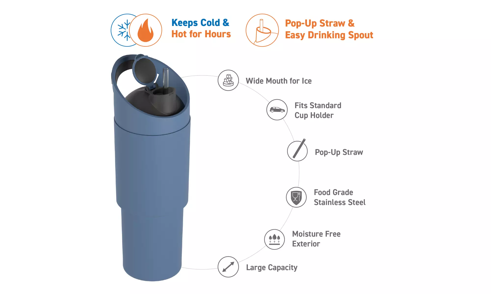 Asobu Cosmic Dual Spout Insulated 32oz Water Bottle Tumbler With Straw