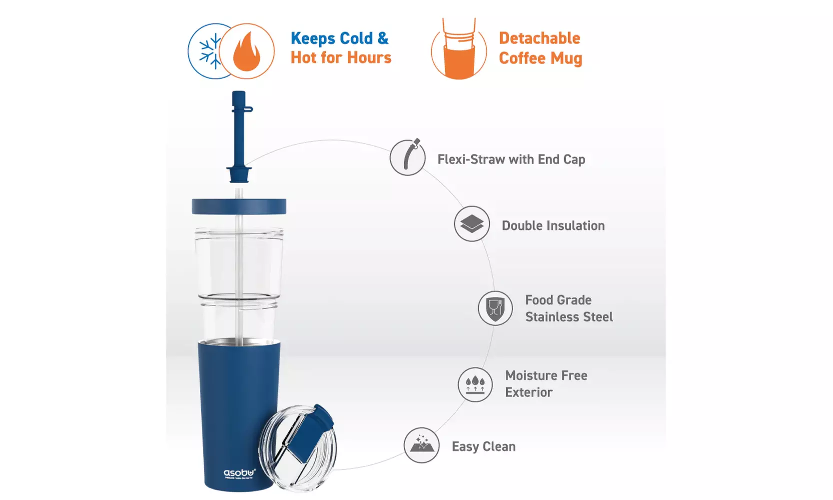 Asobu Marina 2-in-1 Spill-Proof Straw Tumbler with Detachable Coffee Mug