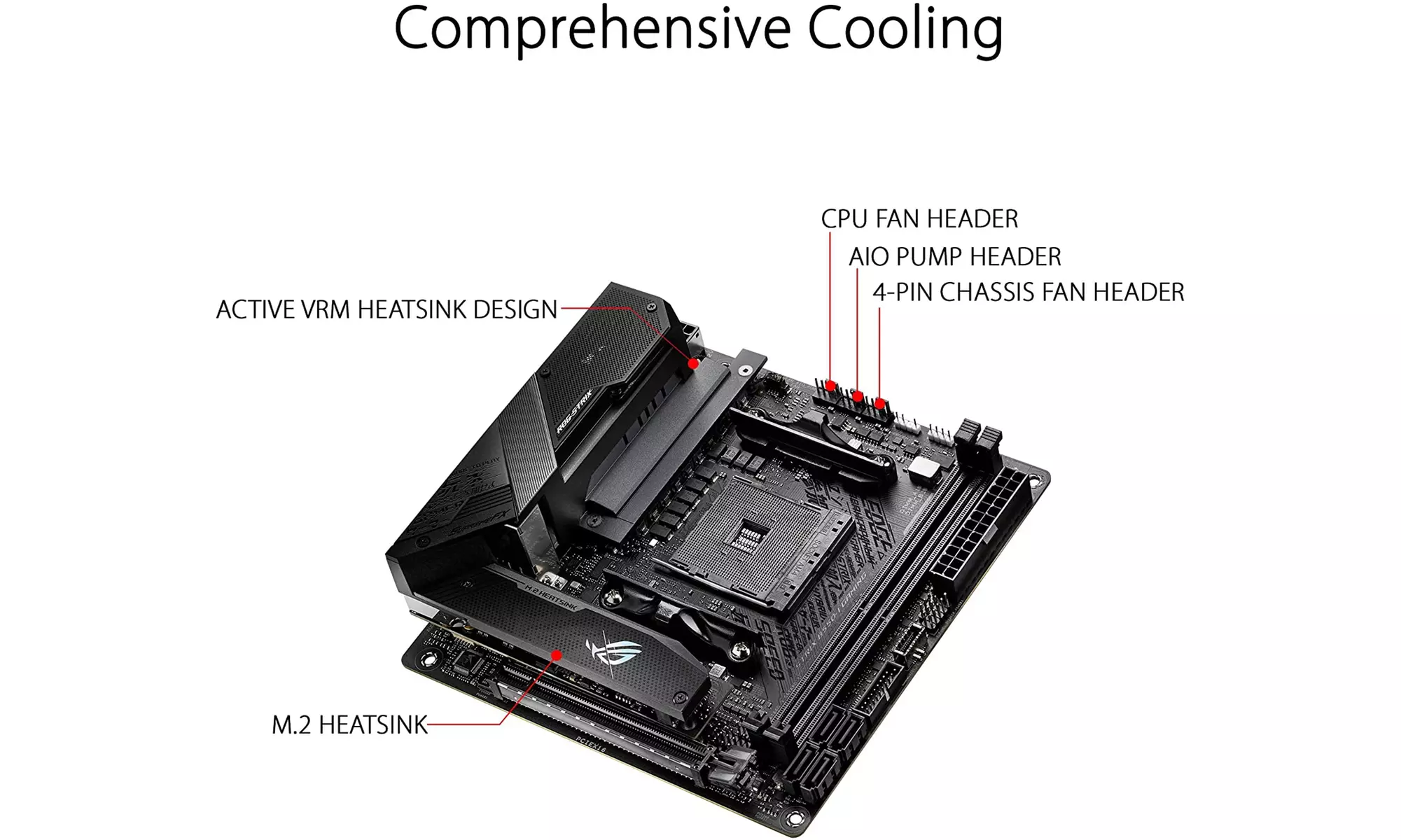 ASUS ROG Strix B550-I Gaming AMD AM4 (3rd Gen Ryzen) - New