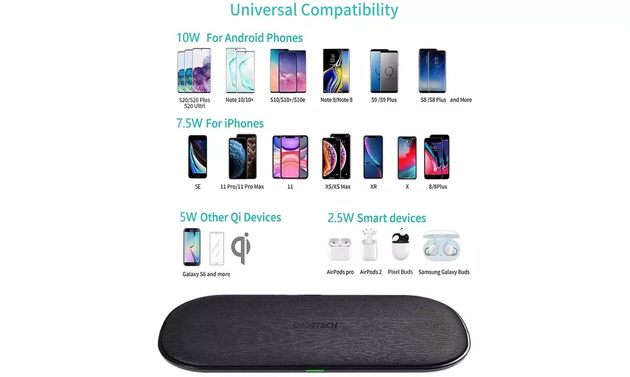 Dual Wireless Charger Fast Qi 5-Coil Charging Pad for iPhone Google Samsung Duo