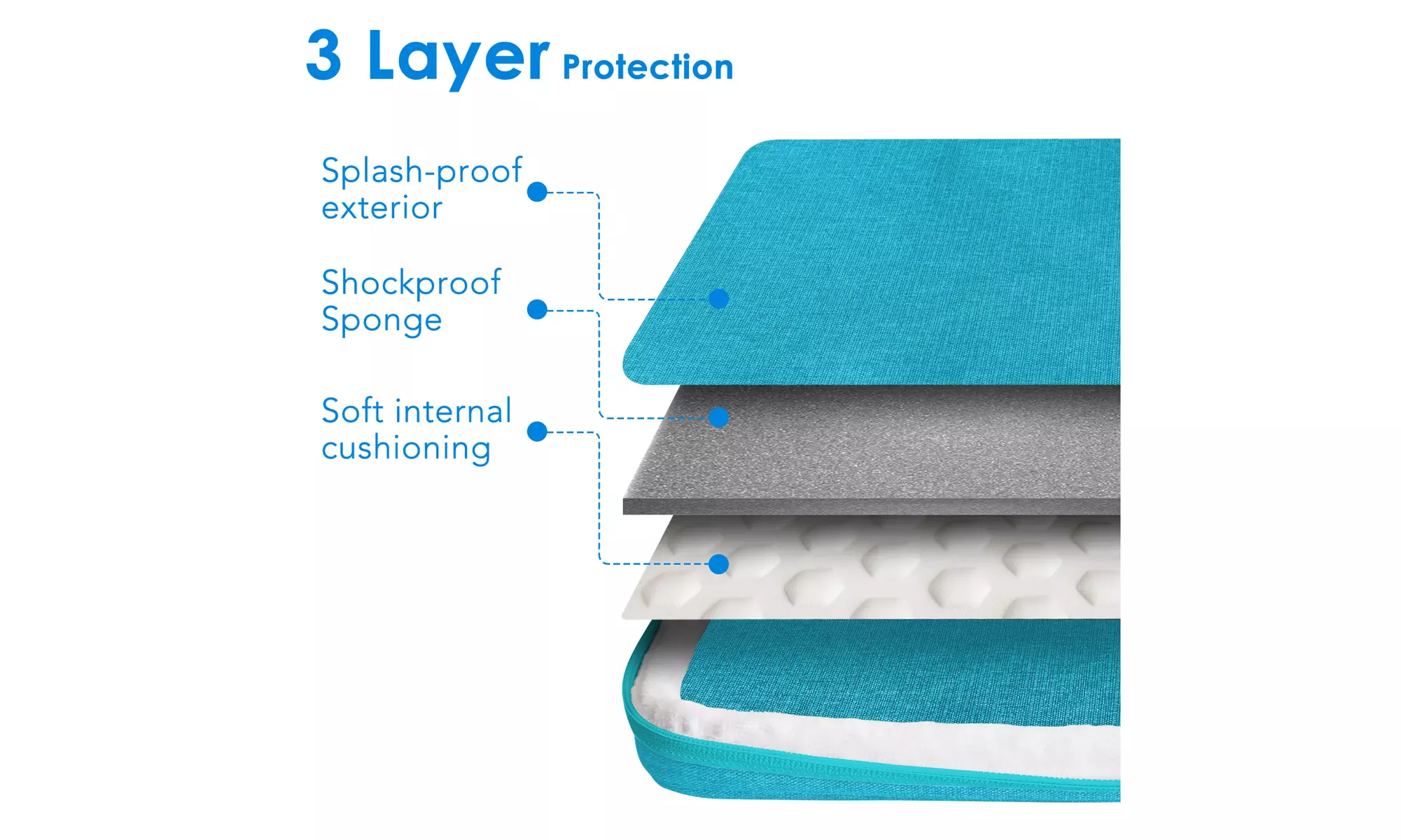 JETech Laptop Sleeve for 11.2/13.3/15.4-Inch Notebook, Tablet, or iPad