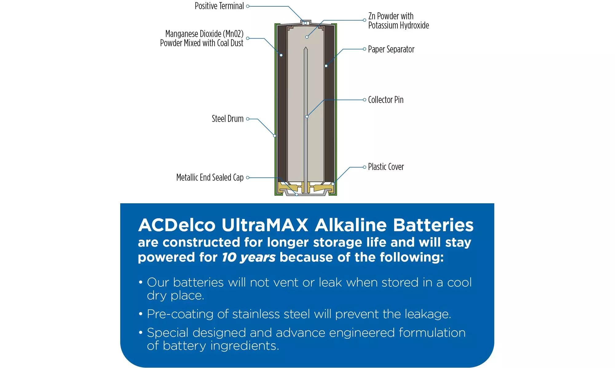 ACDelco UltramMax Alkaline Battery, 10 Years Shelf Life, Recloseable Packaging
