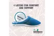 Cool Bamboo Anti-Fatigue Gel Slippers - Second Medium