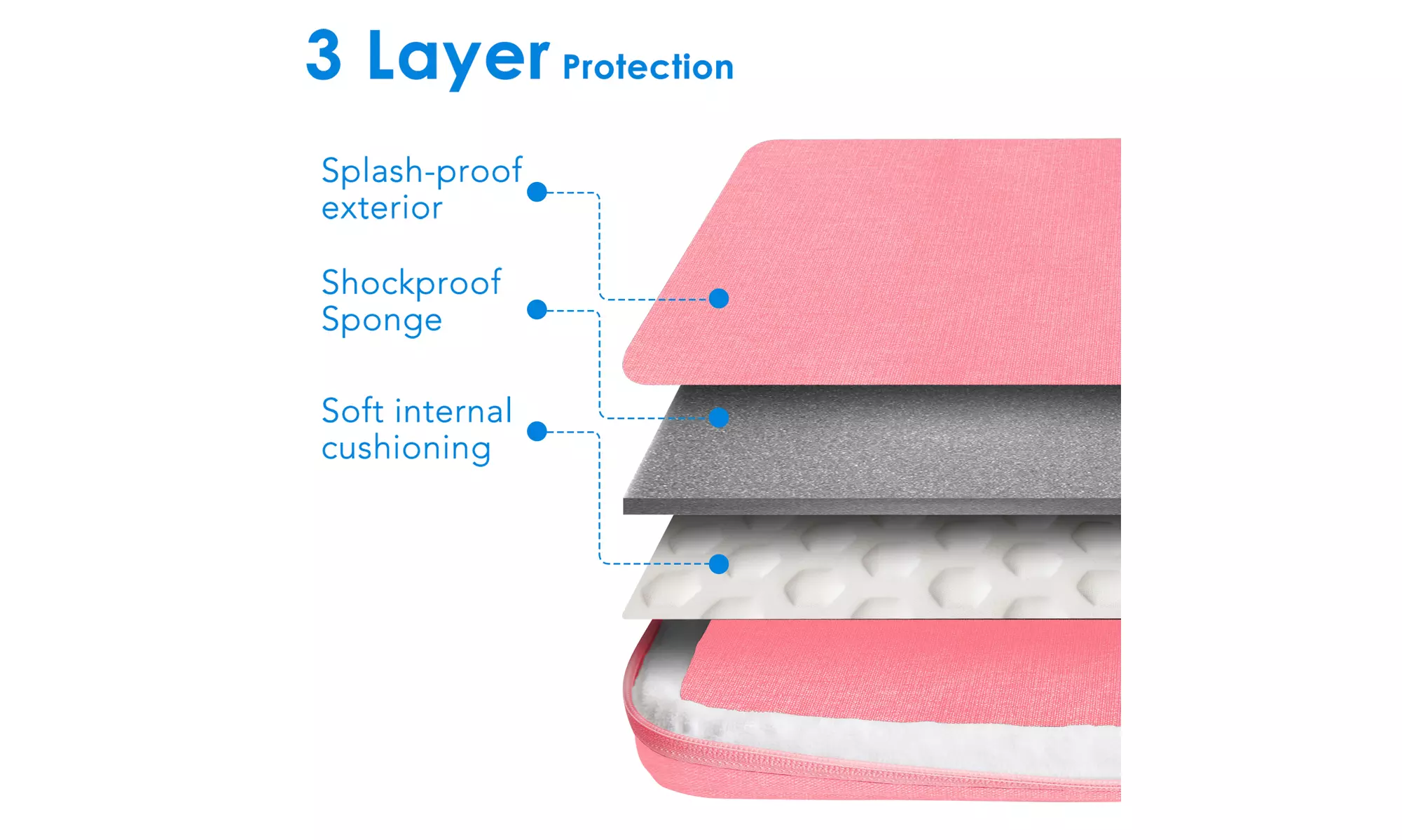 JETech Laptop Sleeve for 11.2/13.3/15.4-Inch Notebook, Tablet, or iPad