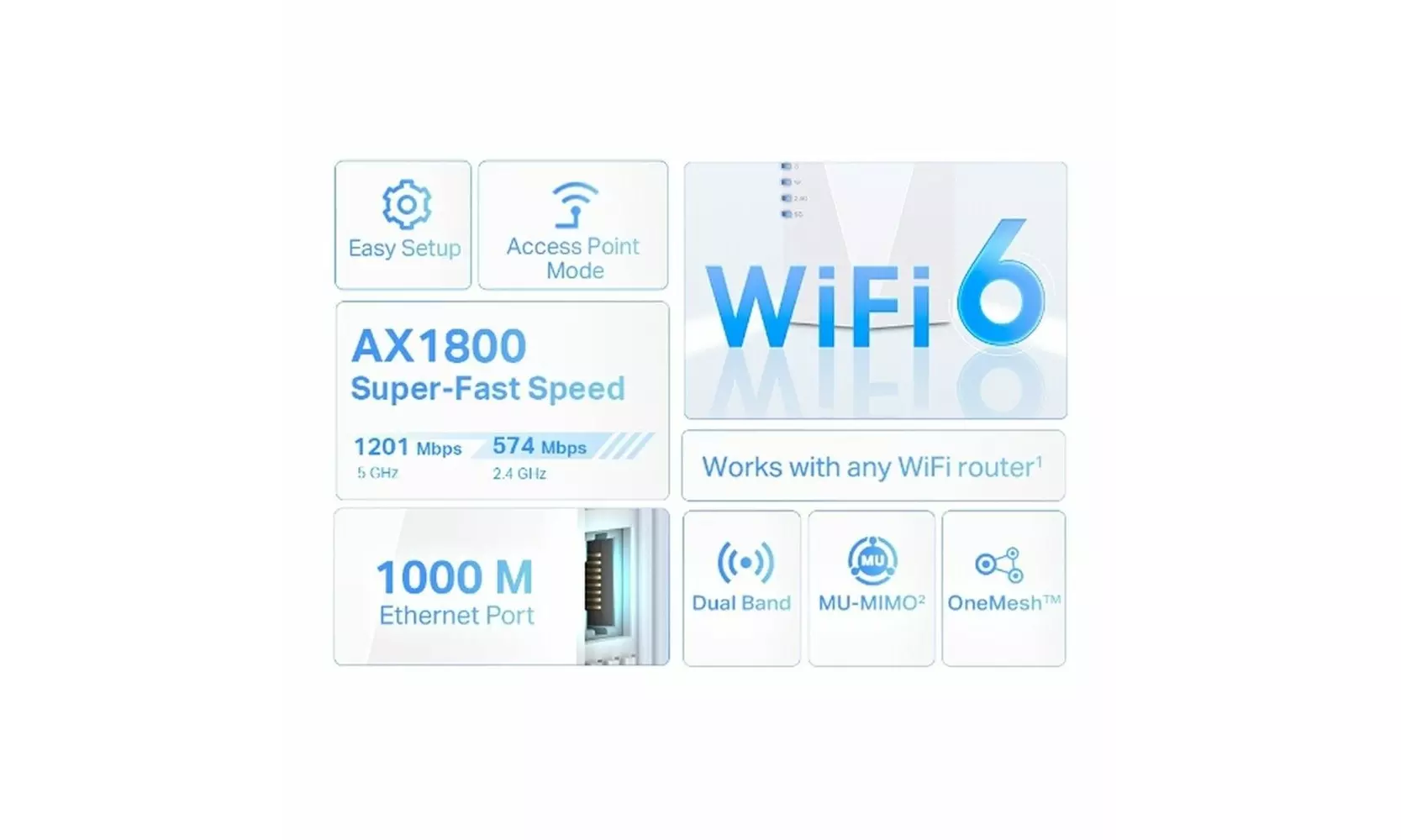 TP-Link AX1800 WiFi 6 Extender Internet Wireless Signal Repeater(White)- New