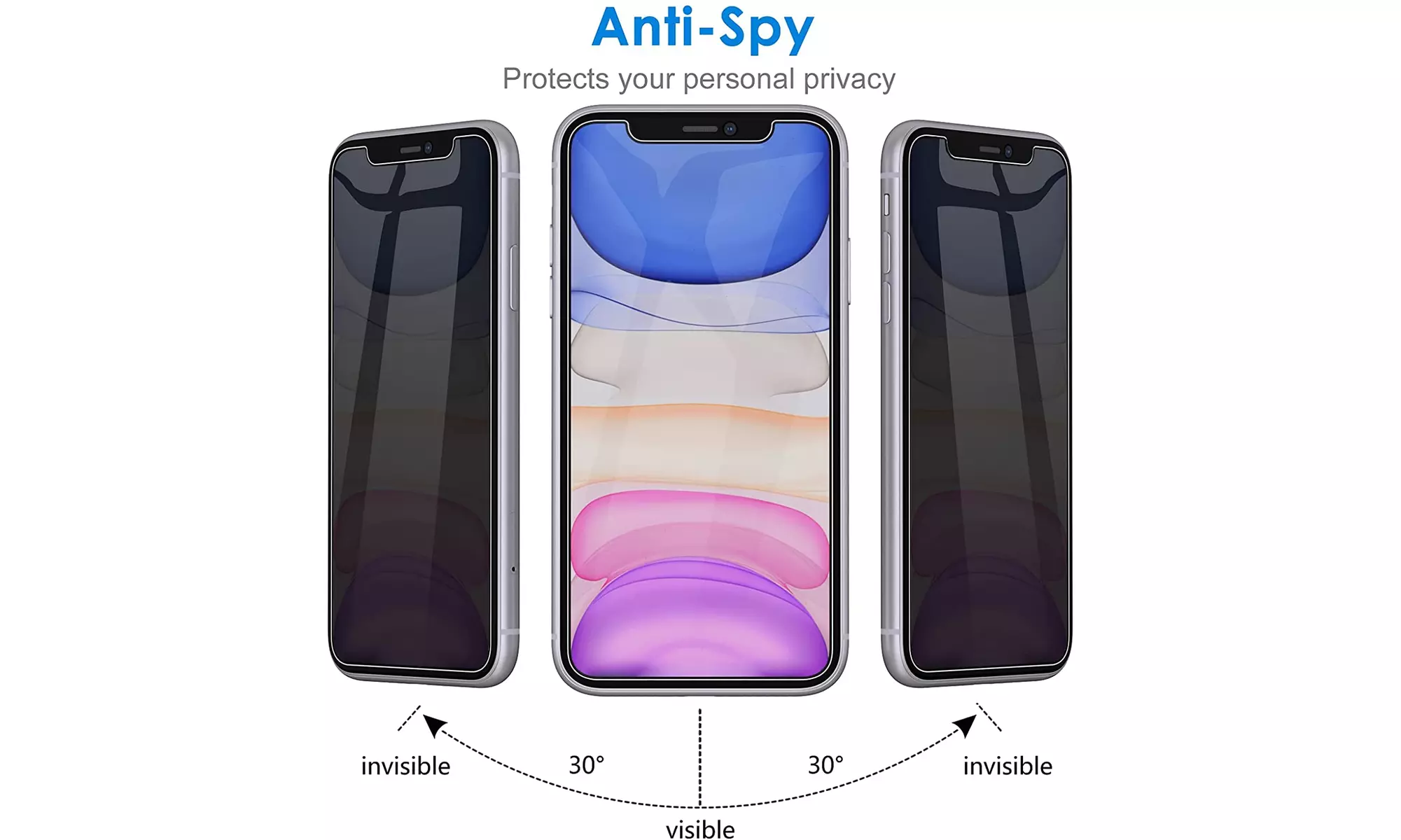 Privacy Screen Protector for iPhone 11/11 Pro/11 Pro Max with Lens Protector