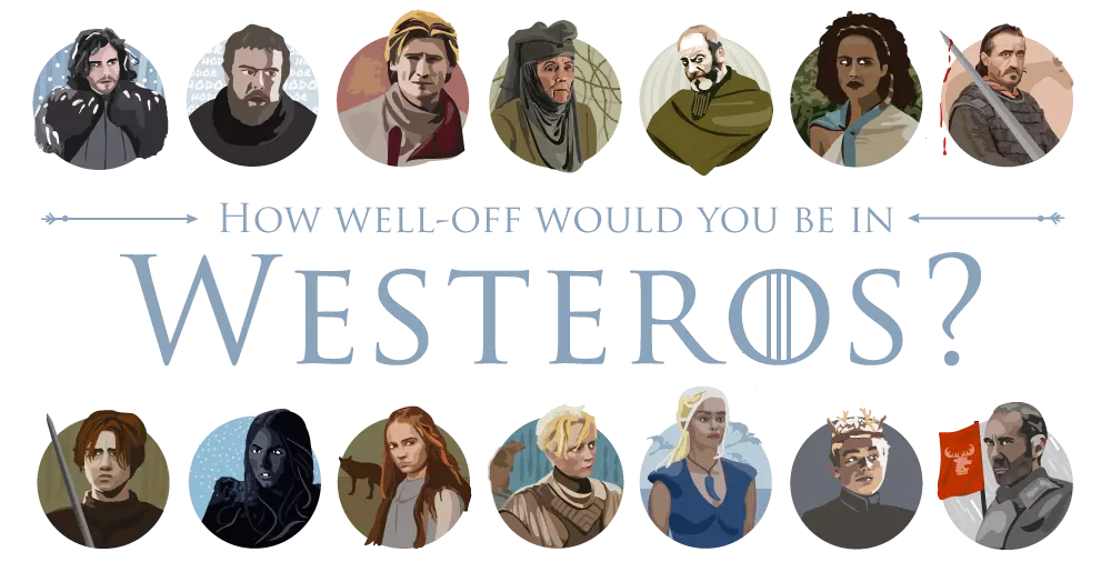 How Well-Off Would You Be in Westeros?