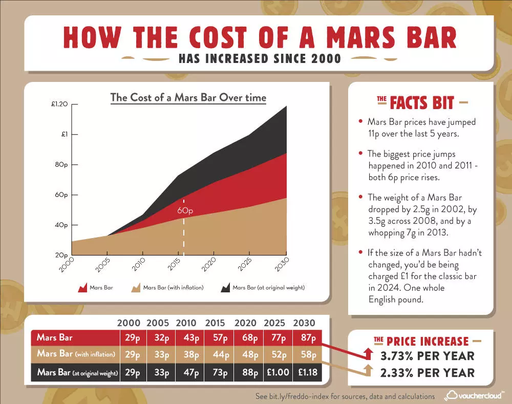 Mars Bar Index